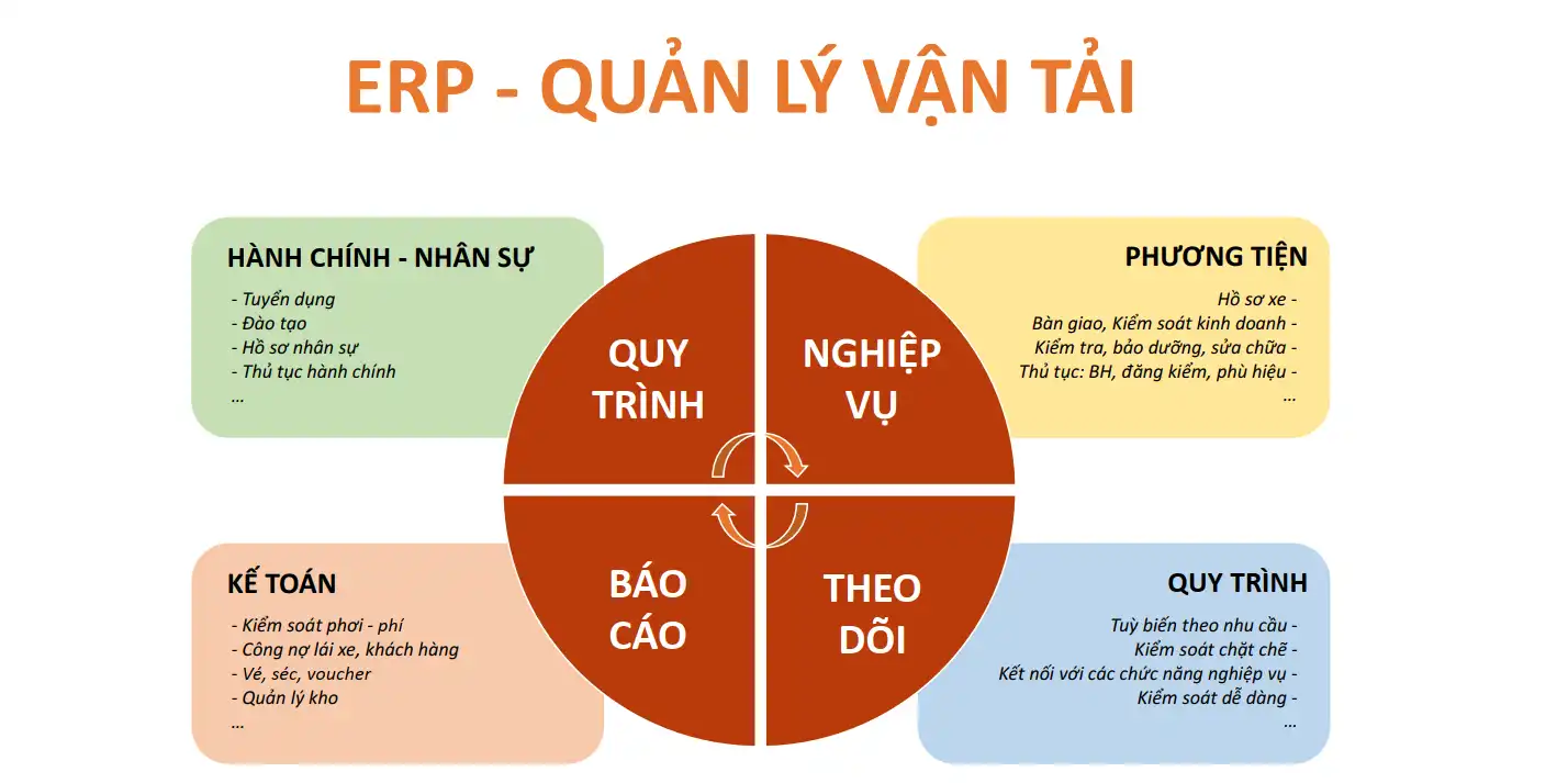 ERP cho vận tải