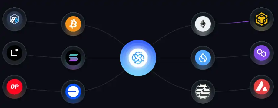 Hệ thống phân tích và truy vết blockchain
